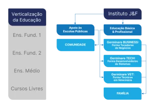 Pilares de atuação - Instituto J&F